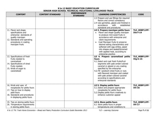 K to 12 BASIC EDUCATION CURRICULUM 
SENIOR HIGH SCHOOL TECHNICAL-VOCATIONAL-LIVELIHOOD TRACK 
K to 12 TVL Track Home Economics – Bread and Pastry Production Curriculum Guide December 2013 *LO – Learning Outcome Page 7 of 11 
CONTENT CONTENT STANDARD PERFORMANCE STANDARD LEARNING COMPETENCIES CODE 
2.3 Prepare and use fillings the required flavors and correct consistency 
2.4 Use garnishes, glazes and finished in accordance with established standards and procedures 
11. Flavor and shape specifications and enterprise standards of quality marzipan 
12. Standards and operating procedures in coating marzipan fruits 
LO 3. Prepare marzipan petits fours 
 Flavor and shape Quality marzipan to produce mini-sized fruits in accordance with enterprise and client requirements 
 Coat Marzipan fruits to preserve desired eating characteristics and softened with egg whites, piped into shapes and sealed/browned with applied heat, according to enterprise practice 
TLE_HEBP11PF- IVe-f-14 
13. Specifications of fresh fruits needed to caramelized 
14. Specifications of dried fruits needed. 
15. Kinds of sugar to caramelized 
LO 4. Prepare caramelized petits fours 
4.1. Select and coat fresh fruits/fruit segments with pale amber-colored caramel or glazed or any coating specified by the enterprise 
4.2. Fill sandwich dried fruits or nuts with flavored marzipan and coated with pale amber-colored caramel according to specifications and enterprise standards 
TLE_HEBP11PF- IVg-h-15 
16. Kinds and uses of receptacles for petits fours 
17. Tips on how to display petit fours 
18. Standards and procedures in displaying petits fours 
LO 5. Display petits fours 
5.1. Select and prepare appropriate receptacles for petits fours 
5.2. Display petits fours creatively to enhance customer appeal 
TLE_HEBP11PF- IVi-16 
19. Tips on storing petits fours 
20. Temperature requirements in storing petits fours 
LO 6. Store petits fours 
6.1 Store petits fours in proper temperatures and conditions to 
TLE_HEBP11PF- IVi-17 
 