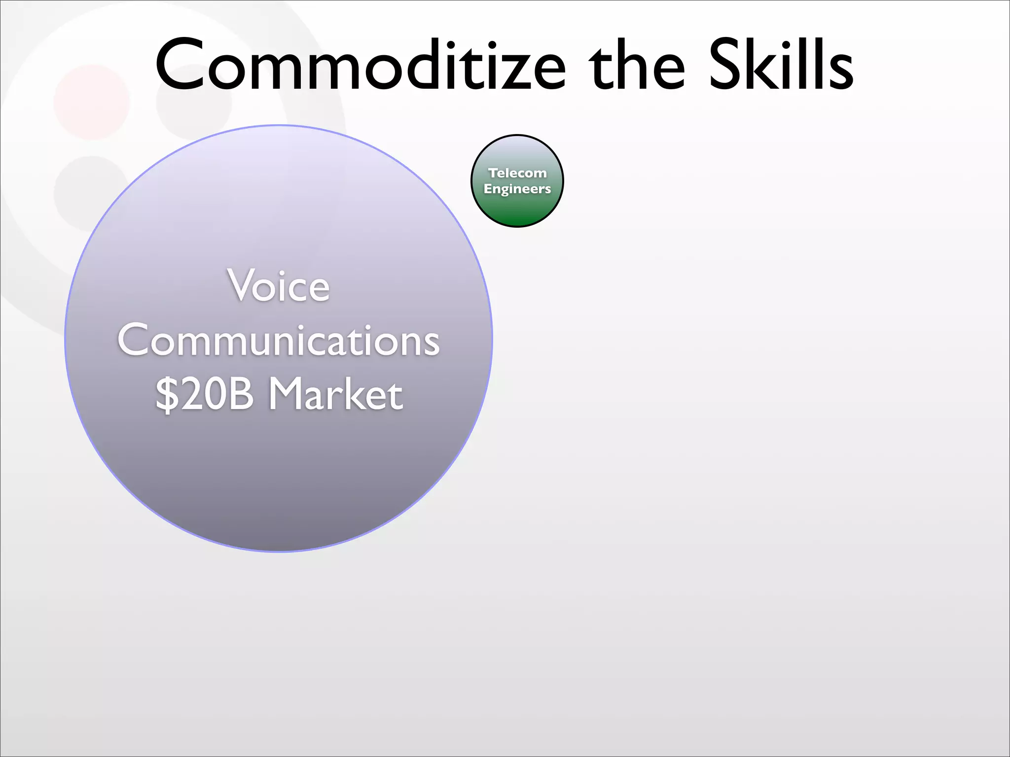 Final Twilio Under the Radar 2009 Cloud