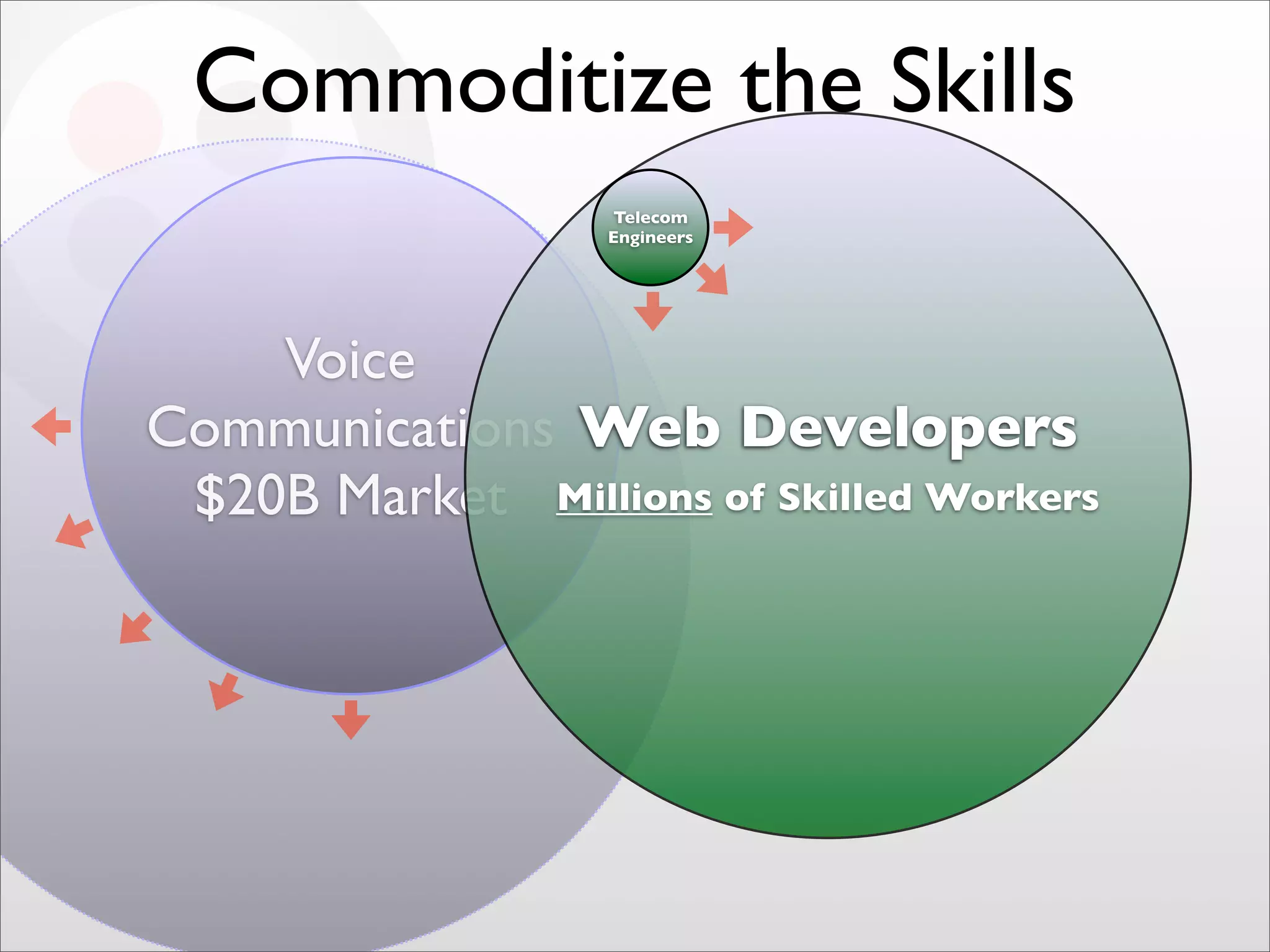 Final Twilio Under the Radar 2009 Cloud