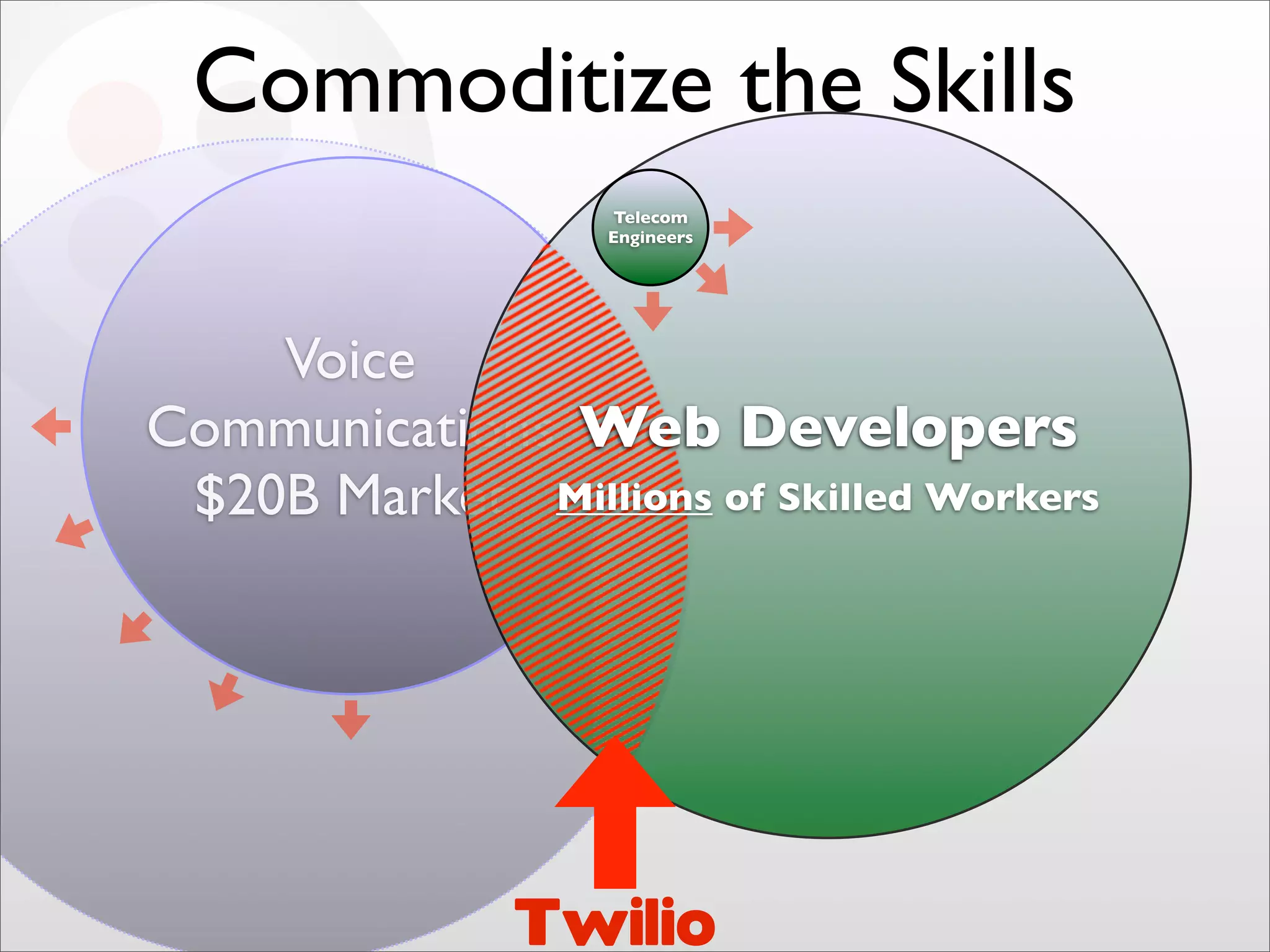 Final Twilio Under the Radar 2009 Cloud