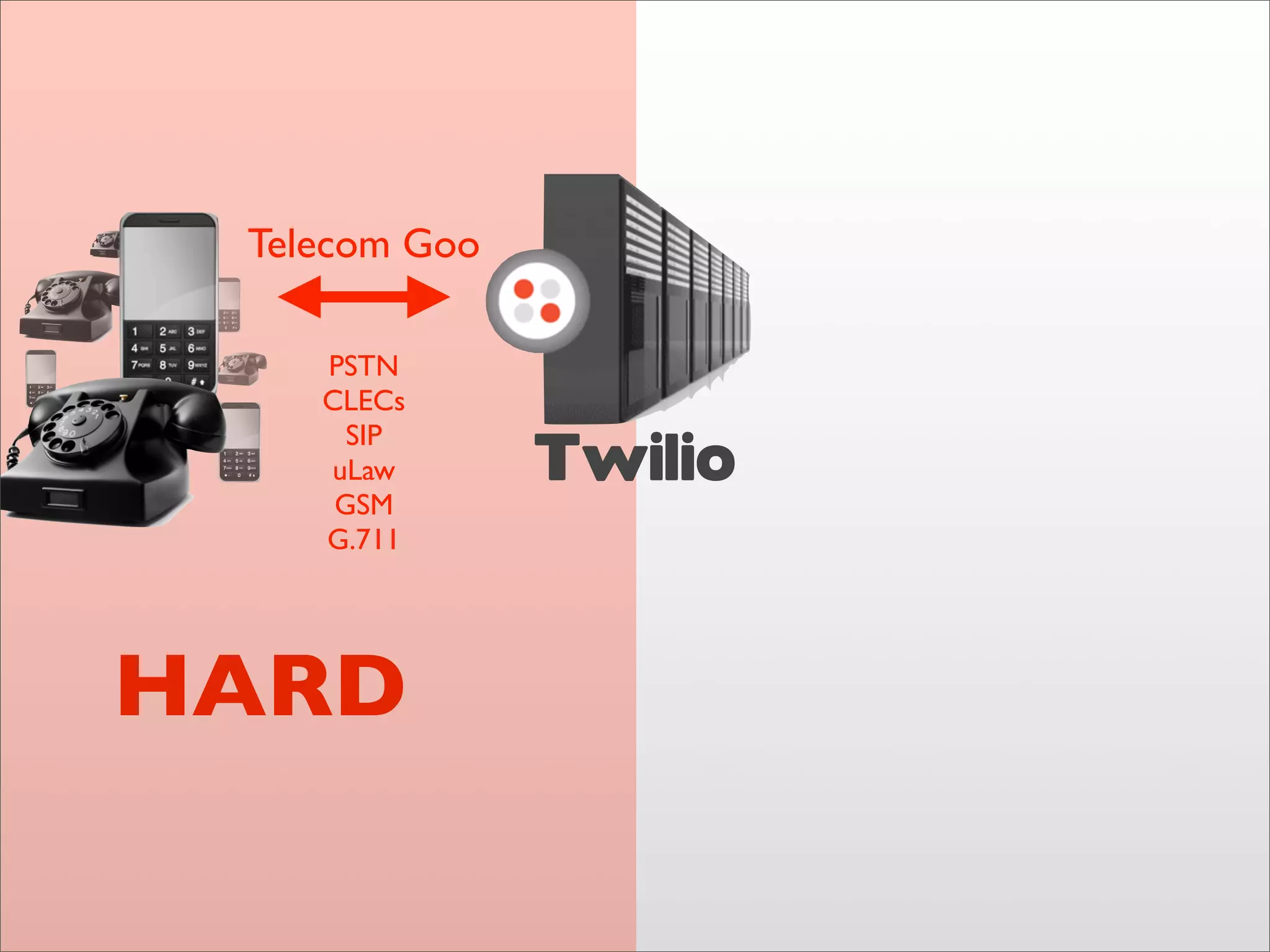 Final Twilio Under the Radar 2009 Cloud