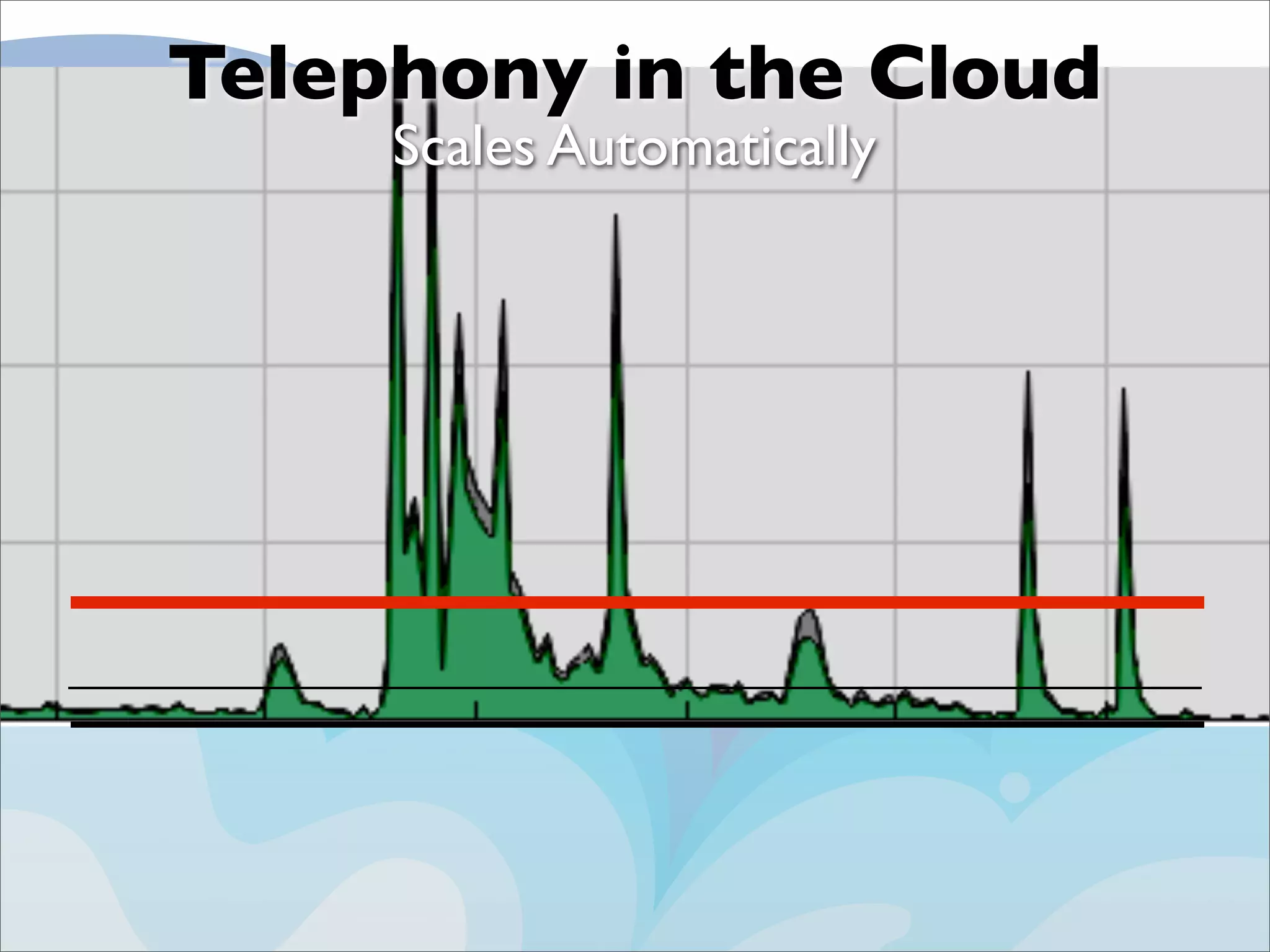 Final Twilio Under the Radar 2009 Cloud