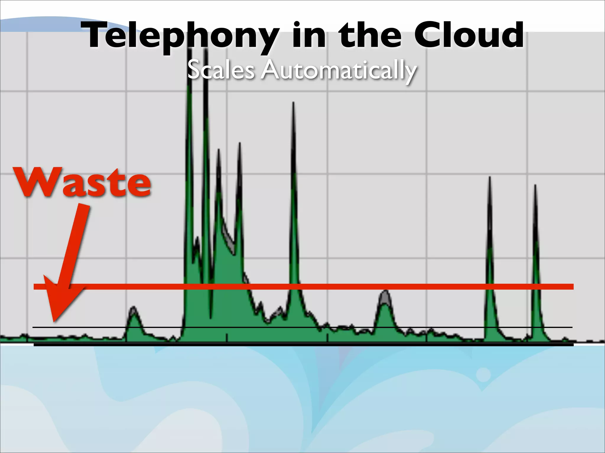 Final Twilio Under the Radar 2009 Cloud