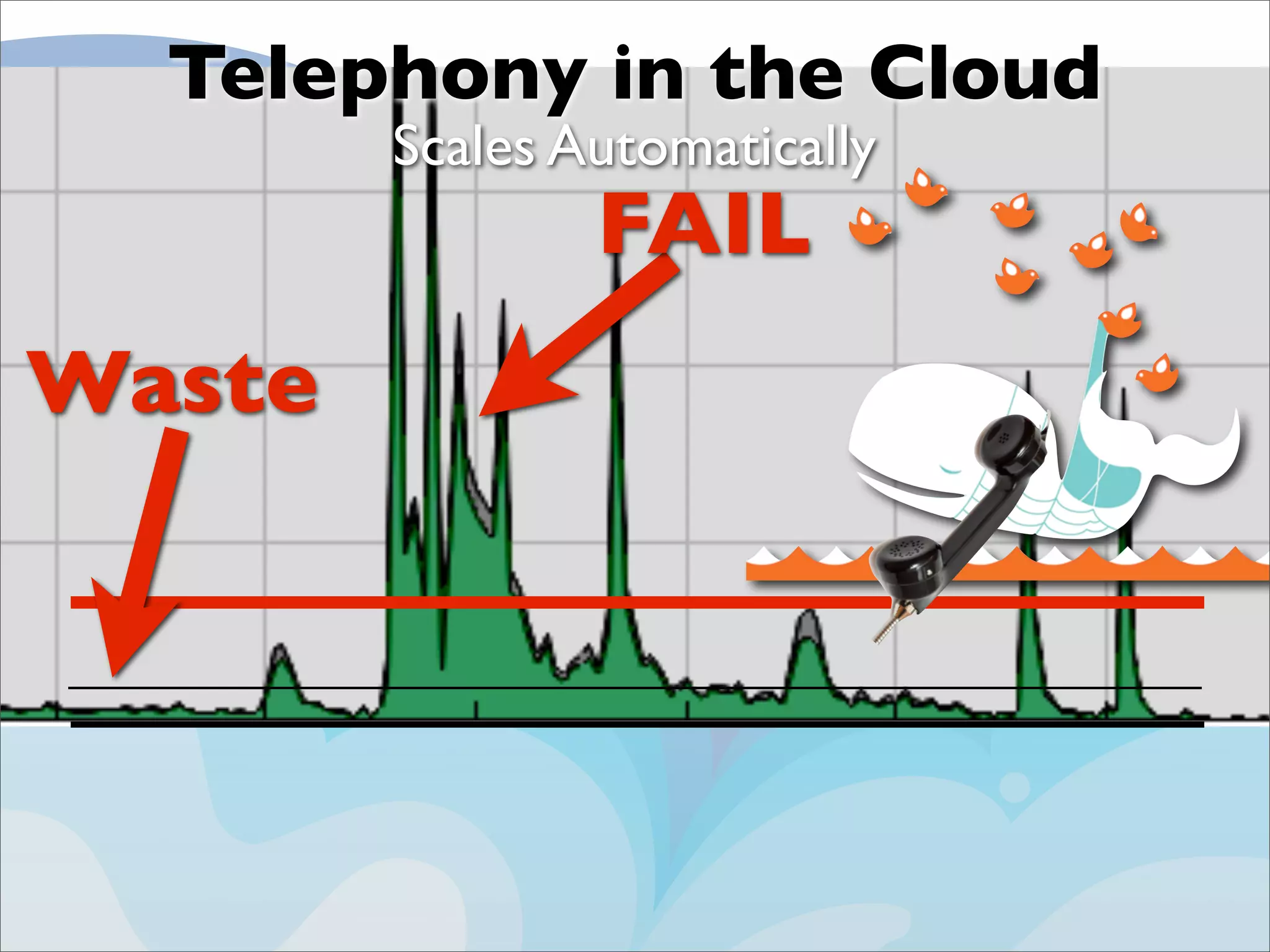 Final Twilio Under the Radar 2009 Cloud