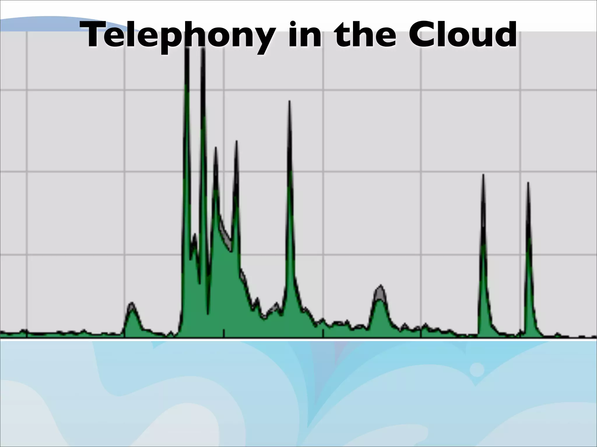 Final Twilio Under the Radar 2009 Cloud