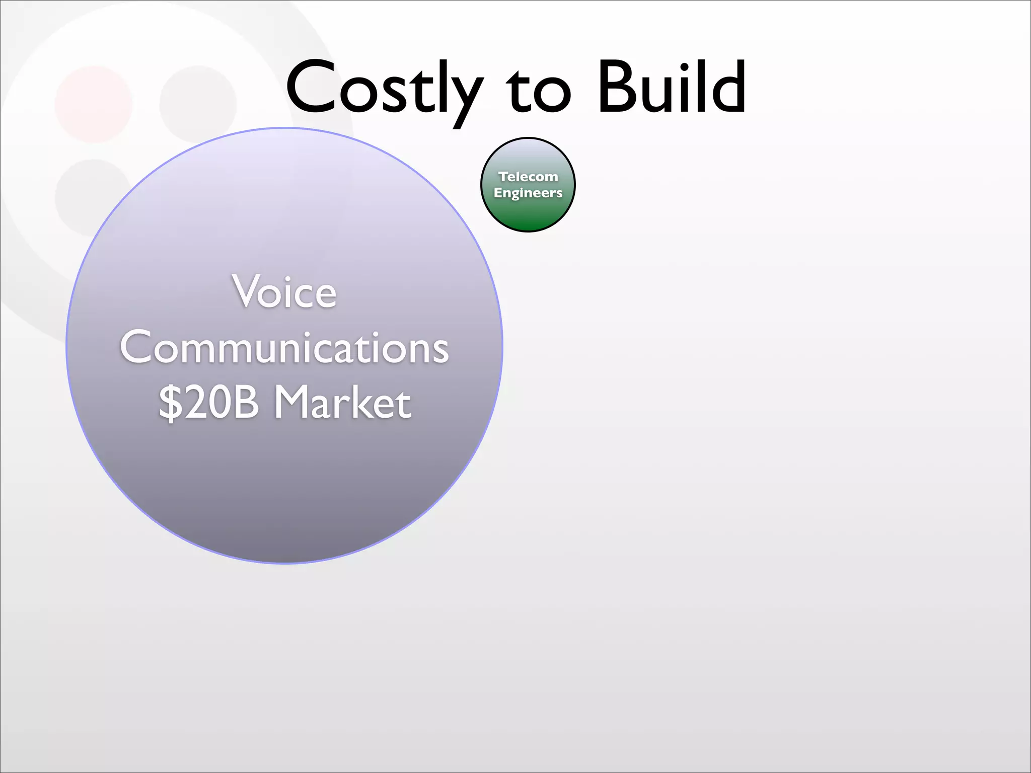Final Twilio Under the Radar 2009 Cloud