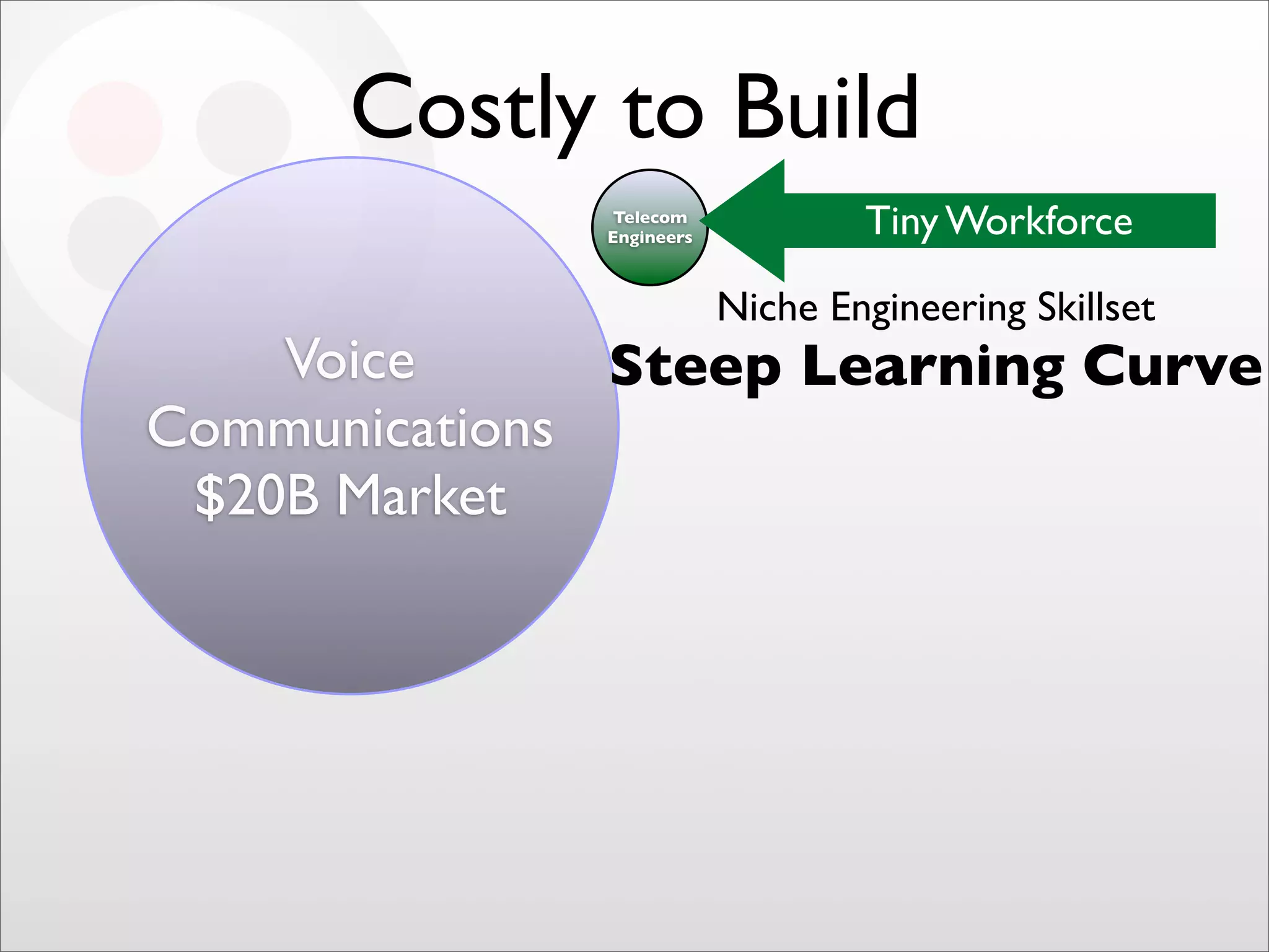 Final Twilio Under the Radar 2009 Cloud