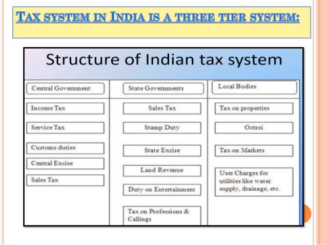 Types Of Taxes types-of-taxes