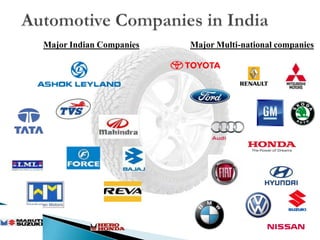 Eleventh largest passenger car market in the world