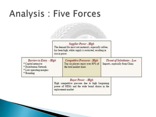 Automotive Companies in IndiaMajor Multi-national companiesMajor Indian Companies