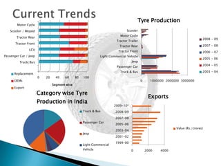  Compact car sales increasing at about 20% each year