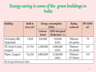 Final ub role of energy efficiency in smart and sustainable | PPTX
