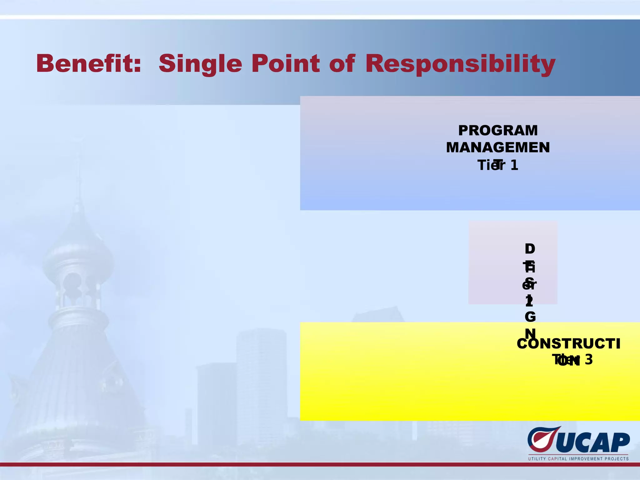 Benefit: Single Point of Responsibility

                               PROGRAM
                              MANAGEMEN
                                   T
                                 Tier 1




                                     D
                                     E
                                     Ti
                                     S
                                    er
                                     I
                                     2
                                     G
                                     N
                                    CONSTRUCTI
                                         ON
                                        Tier 3
 