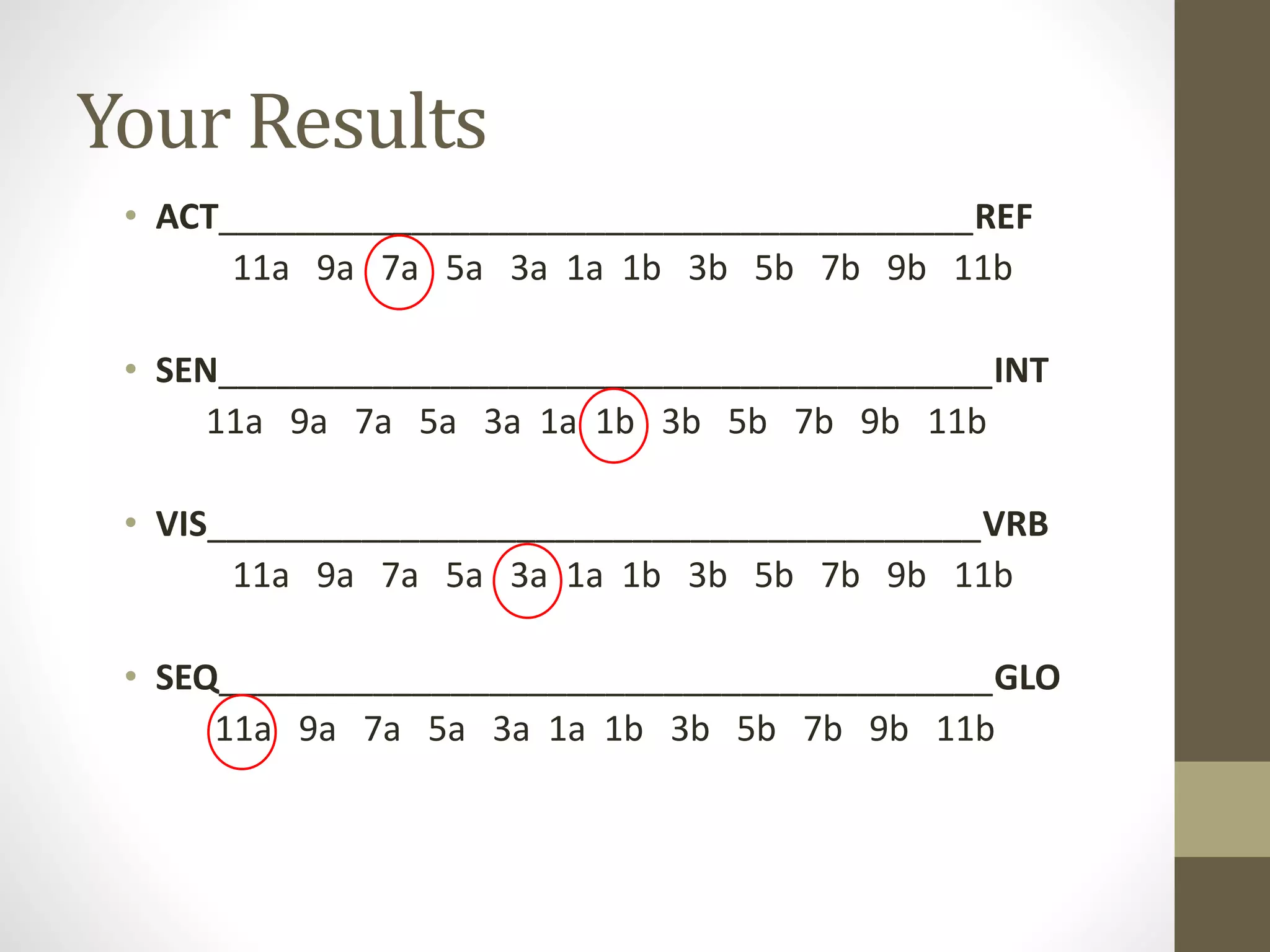 Your Results
• ACT_______________________________________REF
11a 9a 7a 5a 3a 1a 1b 3b 5b 7b 9b 11b
• SEN________________________________________INT
11a 9a 7a 5a 3a 1a 1b 3b 5b 7b 9b 11b
• VIS________________________________________VRB
11a 9a 7a 5a 3a 1a 1b 3b 5b 7b 9b 11b
• SEQ________________________________________GLO
11a 9a 7a 5a 3a 1a 1b 3b 5b 7b 9b 11b
 