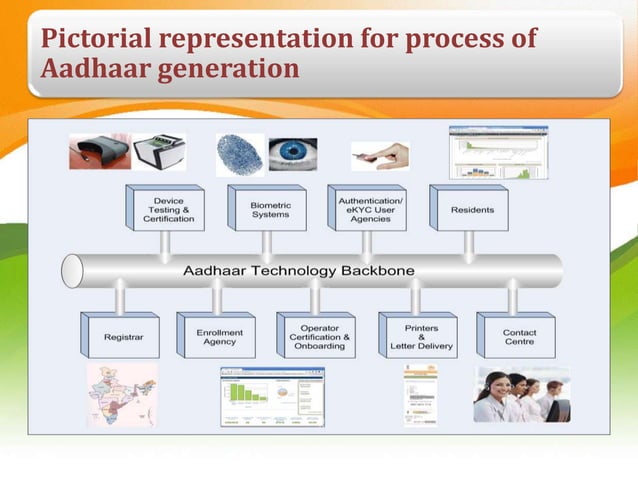 UIDAI:use of technology in increasing efficiency,delivery and ...