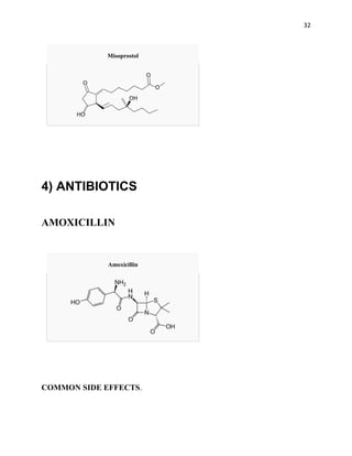 32



             Misoprostol




4) ANTIBIOTICS

AMOXICILLIN


             Amoxicillin




COMMON SIDE EFFECTS.
 