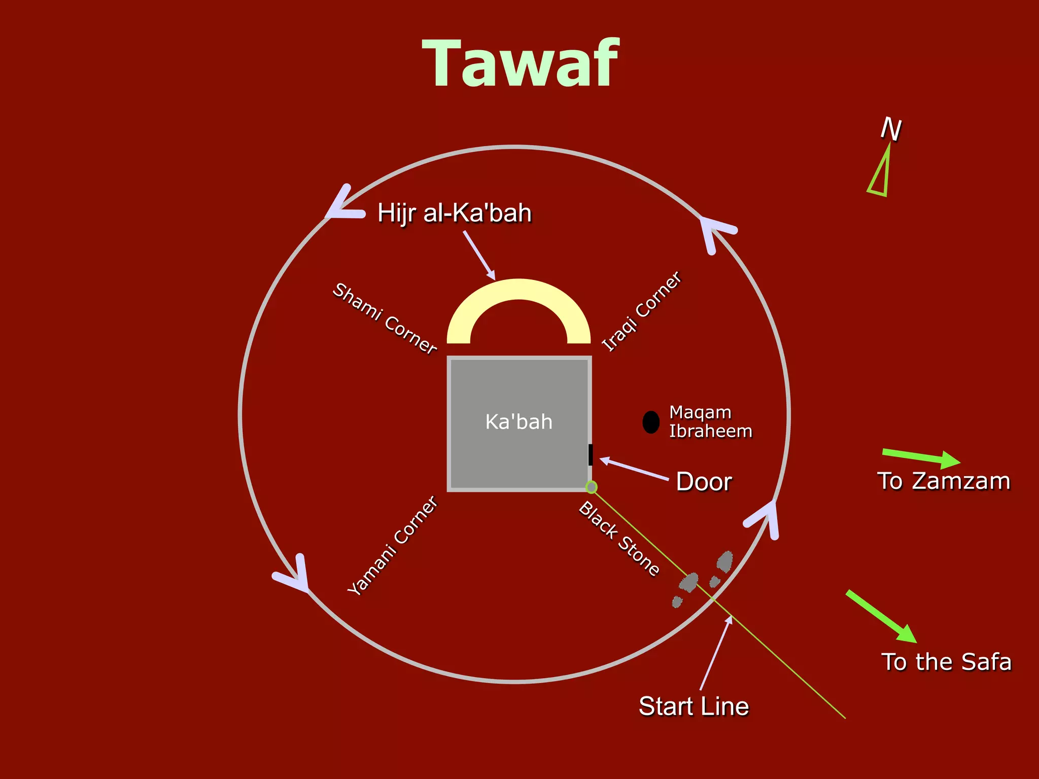 Umrah Process Step by Step Guide to Holy Umrah/Umra | PPTX