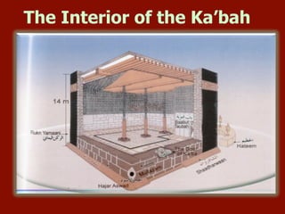 The Interior of the Ka’bah
 