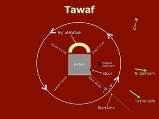 9. Seven Circuits:
 At Hajar-e-Aswad ,start second circuit by kissing it or pointing towards it as
you started the first ...