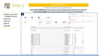 •Gather data from
multiple sources
•Cleanse
•Format
•Blend
•Sample
Data Preparation
Cleaning the data: Imputing other values
Impute Item Visibility with the values of 0 with Avg based on Product/ Item Identifier
Impute Item weight with average weight based on Product/ Item Identifier
 