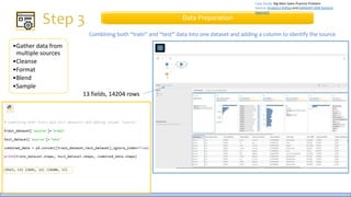 •Gather data from
multiple sources
•Cleanse
•Format
•Blend
•Sample
Data Preparation
Combining both “train” and “test” data into one dataset and adding a column to identify the source
13 fields, 14204 rows
Case Study: Big Mart Sales Practice Problem
Source: Analytics Vidhya and AARSHAY JAIN Solution
Approach
 