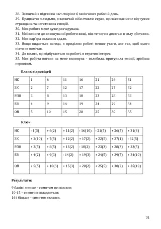 31
28. Зазвичай я підганяю час: скоріше б закінчився робочій день.
29. Працюючи з людьми, я зазвичай ніби ставлю екран, що захищає мене від чужих
страждань та негативних емоцій.
30. Моя робота мене дуже розчарувала.
31. Мої вимоги до виконуваної роботи вищі, ніж те чого я досягаю в силу обставин.
32. Моя кар’єра склалася вдало.
33. Якщо видається нагода, я приділяю роботі менше уваги, але так, щоб цього
ніхто не помічав.
34. До всього, що відбувається на роботі, я втратив інтерес.
35. Моя робота погано на мене вплинула – озлобила, притупила емоції, зробила
нервовим.
Бланк відповідей
НС 1 6 11 16 21 26 31
ЗК 2 7 12 17 22 27 32
РПО 3 8 13 18 23 28 33
ЕВ 4 9 14 19 24 29 34
ОВ 5 10 15 20 25 30 35
Ключ
НС - 1(3) + 6(2) + 11(2) - 16(10) - 21(5) + 26(5) + 31(3)
ЗК + 2(10) + 7(5) + 12(2) + 17(2) + 22(5) + 27(1) - 32(5)
РПО + 3(5) + 8(5) + 13(2) - 18(2) + 23(3) + 28(3) + 33(5)
ЕВ + 4(2) + 9(3) - 14(2) + 19(3) + 24(5) + 29(5) + 34(10)
ОВ + 5(5) + 10(3) + 15(3) + 20(2) + 25(5) + 30(2) + 35(10)
Результати:
9 балів і менше – симптом не склався;
10-15 – симптом складається;
16 і більше – симптом склався.
 