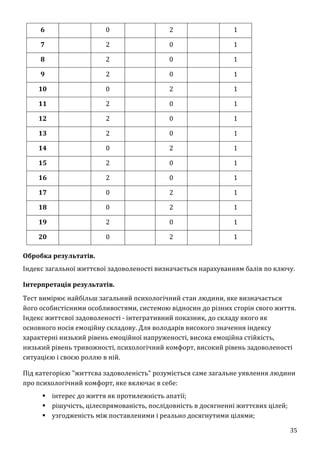 35
6 0 2 1
7 2 0 1
8 2 0 1
9 2 0 1
10 0 2 1
11 2 0 1
12 2 0 1
13 2 0 1
14 0 2 1
15 2 0 1
16 2 0 1
17 0 2 1
18 0 2 1
19 2 0 1
20 0 2 1
Обробка результатів.
Індекс загальної життєвої задоволеності визначається нарахуванням балів по ключу.
Інтерпретація результатів.
Тест вимірює найбільш загальний психологічний стан людини, яке визначається
його особистісними особливостями, системою відносин до різних сторін свого життя.
Індекс життєвої задоволеності - інтегративний показник, до складу якого як
основного носія емоційну складову. Для володарів високого значення індексу
характерні низький рівень емоційної напруженості, висока емоційна стійкість,
низький рівень тривожності, психологічний комфорт, високий рівень задоволеності
ситуацією і своєю роллю в ній.
Під категорією "життєва задоволеність" розуміється саме загальне уявлення людини
про психологічний комфорт, яке включає в себе:
 інтерес до життя як протилежність апатії;
 рішучість, цілеспрямованість, послідовність в досягненні життєвих цілей;
 узгодженість між поставленими і реально досягнутими цілями;
 