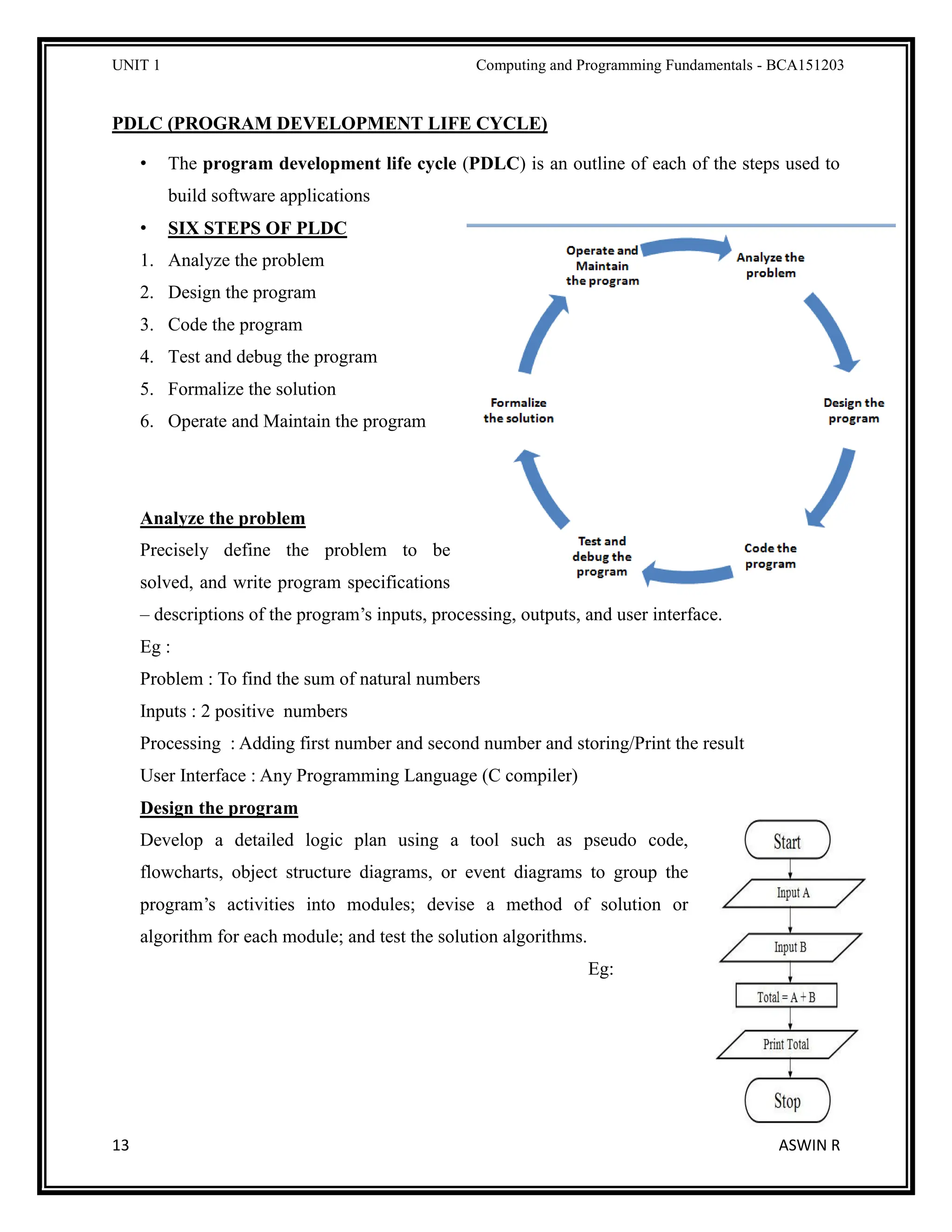 UNIT 1 Computing and Programming Fundamentals - BCA151203
13 ASWIN R
PDLC (PROGRAM DEVELOPMENT LIFE CYCLE)
• The program development life cycle (PDLC) is an outline of each of the steps used to
build software applications
• SIX STEPS OF PLDC
1. Analyze the problem
2. Design the program
3. Code the program
4. Test and debug the program
5. Formalize the solution
6. Operate and Maintain the program
Analyze the problem
Precisely define the problem to be
solved, and write program specifications
– descriptions of the program’s inputs, processing, outputs, and user interface.
Eg :
Problem : To find the sum of natural numbers
Inputs : 2 positive numbers
Processing : Adding first number and second number and storing/Print the result
User Interface : Any Programming Language (C compiler)
Design the program
Develop a detailed logic plan using a tool such as pseudo code,
flowcharts, object structure diagrams, or event diagrams to group the
program’s activities into modules; devise a method of solution or
algorithm for each module; and test the solution algorithms.
Eg:
 