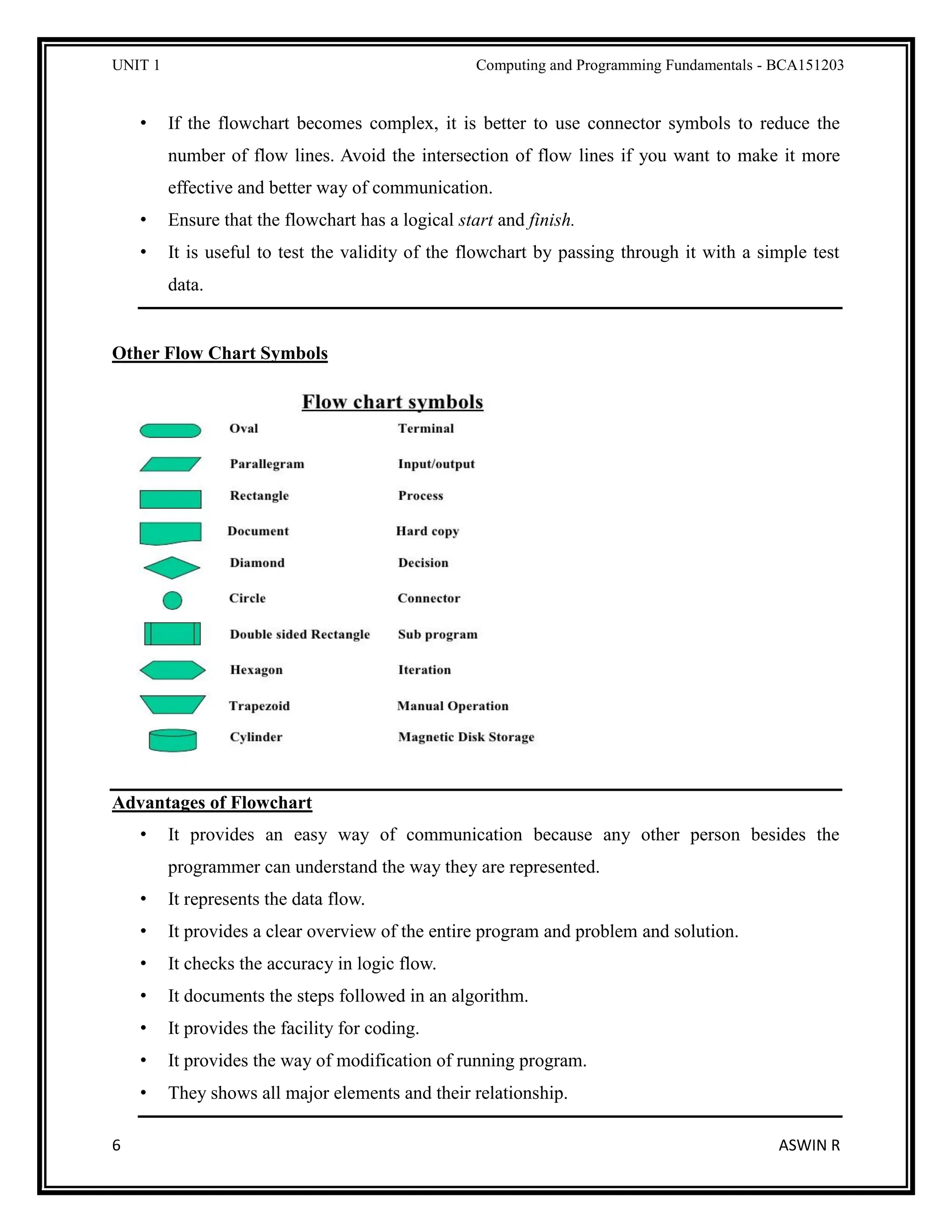 UNIT 1 Computing and Programming Fundamentals - BCA151203
6 ASWIN R
• If the flowchart becomes complex, it is better to use connector symbols to reduce the
number of flow lines. Avoid the intersection of flow lines if you want to make it more
effective and better way of communication.
• Ensure that the flowchart has a logical start and finish.
• It is useful to test the validity of the flowchart by passing through it with a simple test
data.
Other Flow Chart Symbols
Advantages of Flowchart
• It provides an easy way of communication because any other person besides the
programmer can understand the way they are represented.
• It represents the data flow.
• It provides a clear overview of the entire program and problem and solution.
• It checks the accuracy in logic flow.
• It documents the steps followed in an algorithm.
• It provides the facility for coding.
• It provides the way of modification of running program.
• They shows all major elements and their relationship.
 