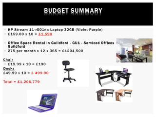  HP Stream 11-r001na Laptop 32GB (Violet Purple)
 £159.00 x 10 = £1,590
 Office Space Rental in Guildford - GU1 - Serviced Offices
Guildford
 275 per month x 12 x 365 = £1204,500
Chair
 £19.99 x 10 = £190
Desks
£49.99 x 10 = £ 499.90
Total = £1,206,779
 