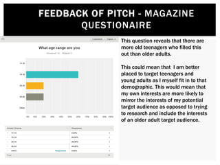 This question reveals that there are
more old teenagers who filled this
out than older adults.
This could mean that I am better
placed to target teenagers and
young adults as I myself fit in to that
demographic. This would mean that
my own interests are more likely to
mirror the interests of my potential
target audience as opposed to trying
to research and include the interests
of an older adult target audience.
FEEDBACK OF PITCH - MAGAZINE
QUESTIONAIRE
 