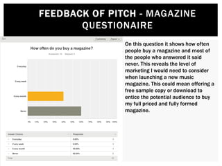 On this question it shows how often
people buy a magazine and most of
the people who answered it said
never. This reveals the level of
marketing I would need to consider
when launching a new music
magazine. This could mean offering a
free sample copy or download to
entice the potential audience to buy
my full priced and fully formed
magazine.
FEEDBACK OF PITCH - MAGAZINE
QUESTIONAIRE
 