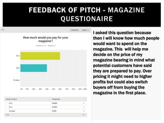 I asked this question because
then I will know how much people
would want to spend on the
magazine. This will help me
decide on the price of my
magazine bearing in mind what
potential customers have said
they are prepared to pay. Over
pricing it might need to higher
profits but could also switch
buyers off from buying the
magazine in the first place.
FEEDBACK OF PITCH - MAGAZINE
QUESTIONAIRE
 