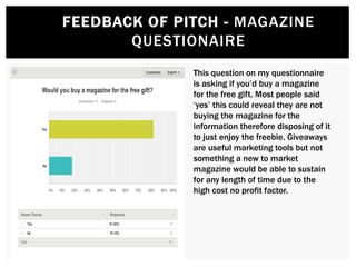 This question on my questionnaire
is asking if you’d buy a magazine
for the free gift. Most people said
‘yes’ this could reveal they are not
buying the magazine for the
information therefore disposing of it
to just enjoy the freebie. Giveaways
are useful marketing tools but not
something a new to market
magazine would be able to sustain
for any length of time due to the
high cost no profit factor.
FEEDBACK OF PITCH - MAGAZINE
QUESTIONAIRE
 