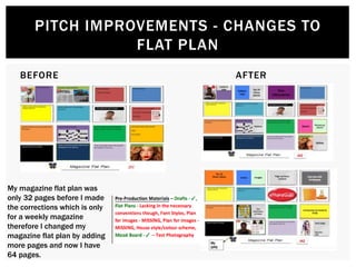 BEFORE
PITCH IMPROVEMENTS - CHANGES TO
FLAT PLAN
AFTER
My magazine flat plan was
only 32 pages before I made
the corrections which is only
for a weekly magazine
therefore I changed my
magazine flat plan by adding
more pages and now I have
64 pages.
 