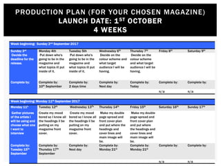 PRODUCTION PLAN (FOR YOUR CHOSEN MAGAZINE)
LAUNCH DATE: 1ST OCTOBER
4 WEEKS
Week beginning: Sunday 2nd September 2017
Sunday 3rd Monday 4th Tuesday 5th Wednesday 6th Thursday 7th Friday 8th Saturday 9th
Decide the
deadline for the
release.
Put down who's
going to be in the
magazine and
what topics ill put
inside of it.
Put down who's
going to be in the
magazine and
what topics ill put
inside of it.
Decide on the
colour scheme and
what target
audience I will be
having.
Decide on the
colour scheme
and what target
audience I will be
having.
Complete by: Complete by:
10th September
Complete by:
2 days time
Complete by:
Next day
Complete by:
Today
Complete by: Complete by:
n/a n/a
Week beginning: Monday 11th September 2017
Monday 11h Tuesday 12th Wednesday 13Th Thursday 14th Friday 15th Saturday 16th Sunday 17th
Gather pictures
of the artists I
will be using and
choose what one
I want to
interview
Create my mood
bored so I know all
the headings il be
putting on my
magazine front
cover.
Create my mood
bored so I know all
the headings il be
putting on my
magazine front
cover.
Make my double
page spread and
front cover plan
and put where the
headings and
cover lines and
main image will
be.
Make my double
page spread and
front cover plan
and put where
the headings and
cover lines and
main image will
be.
Complete by:
Tuesday 15th
September
Complete by:
Thursday 17th
September
Complete by:
Next day
Complete by:
Monday 21st
Complete by:
Monday 21st
Complete by: Complete by:
n/a n/a
 