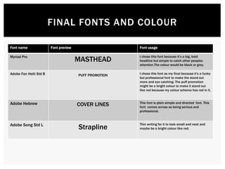 FINAL FONTS AND COLOUR
Font name Font preview Font usage
Myriad Pro
MASTHEAD
I chose this font because it’s a big, bold
headline but simple to catch other peoples
attention.The colour would be black or grey.
Adobe Fan Heiti Std B PUFF PROMOTION I chose this font as my final because it’s a funky
but professional font to make the stand out
more and eye catching. The puff promotion
might be a bright colour to make it stand out
like red because my colour scheme has red in it.
Adobe Hebrew COVER LINES This font is plain simple and directed font. This
font comes across as being serious and
professional.
Adobe Song Std L
Strapline
Thin writing for it to look small and neat and
maybe be a bright colour like red.
 