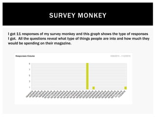 SURVEY MONKEY
I got 11 responses of my survey monkey and this graph shows the type of responses
I got. All the questions reveal what type of things people are into and how much they
would be spending on their magazine.
 