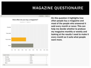 MAGAZINE QUESTIONAIRE
On this question it highlights how
often people buy a magazine and
most of the people who answered it
said every month or never. This can
help me decide whether to produce
my magazine monthly or weekly and
looking at the results I need to make it
every month so it suits what people
want more.
 