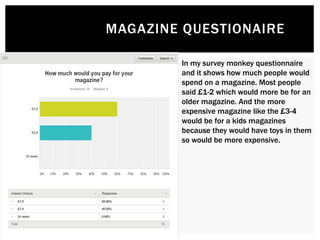MAGAZINE QUESTIONAIRE
In my survey monkey questionnaire
and it shows how much people would
spend on a magazine. Most people
said £1-2 which would more be for an
older magazine. And the more
expensive magazine like the £3-4
would be for a kids magazines
because they would have toys in them
so would be more expensive.
 