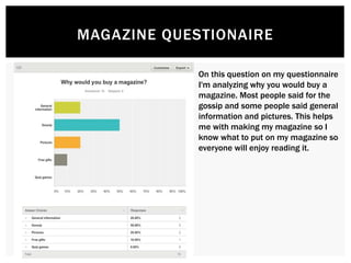 MAGAZINE QUESTIONAIRE
On this question on my questionnaire
I'm analyzing why you would buy a
magazine. Most people said for the
gossip and some people said general
information and pictures. This helps
me with making my magazine so I
know what to put on my magazine so
everyone will enjoy reading it.
 