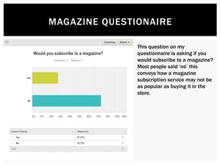 MAGAZINE QUESTIONAIRE
This question on my
questionnaire is asking if you
would subscribe to a magazine?
Most people said ‘no’ this
conveys how a magazine
subscription service may not be
as popular as buying it in the
store.
 