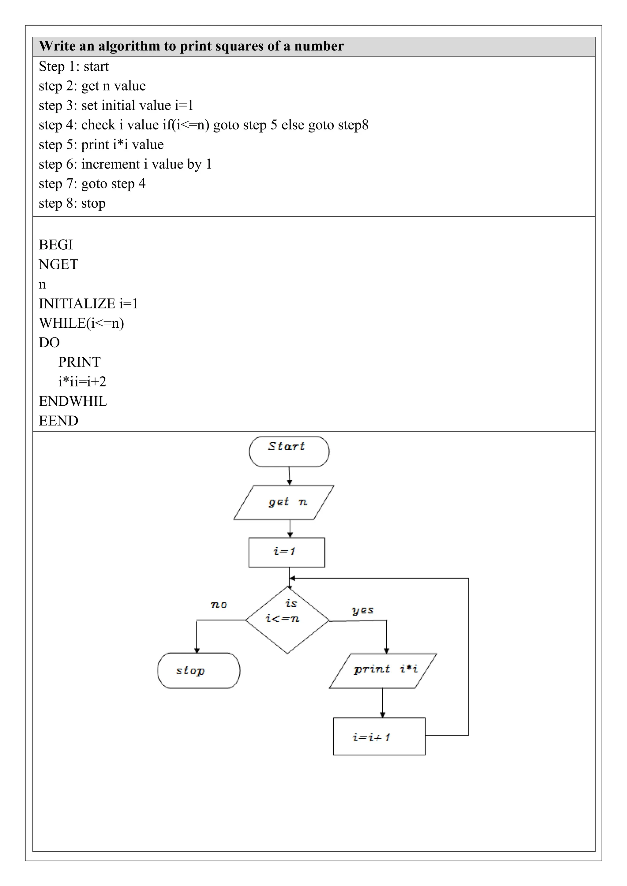 GE3151 PSPP _Unit 1 notes and Question bank.pdf