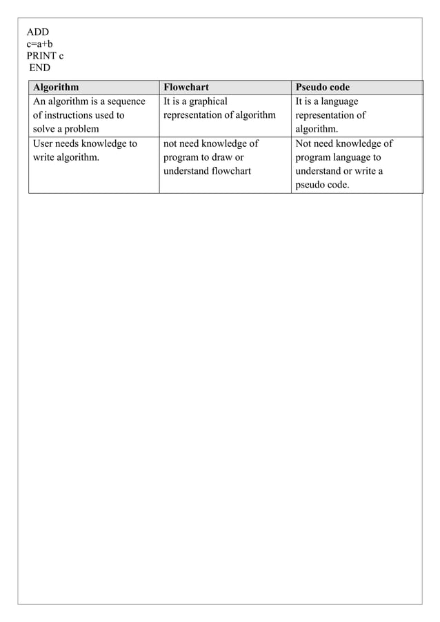 GE3151 PSPP _Unit 1 notes and Question bank.pdf