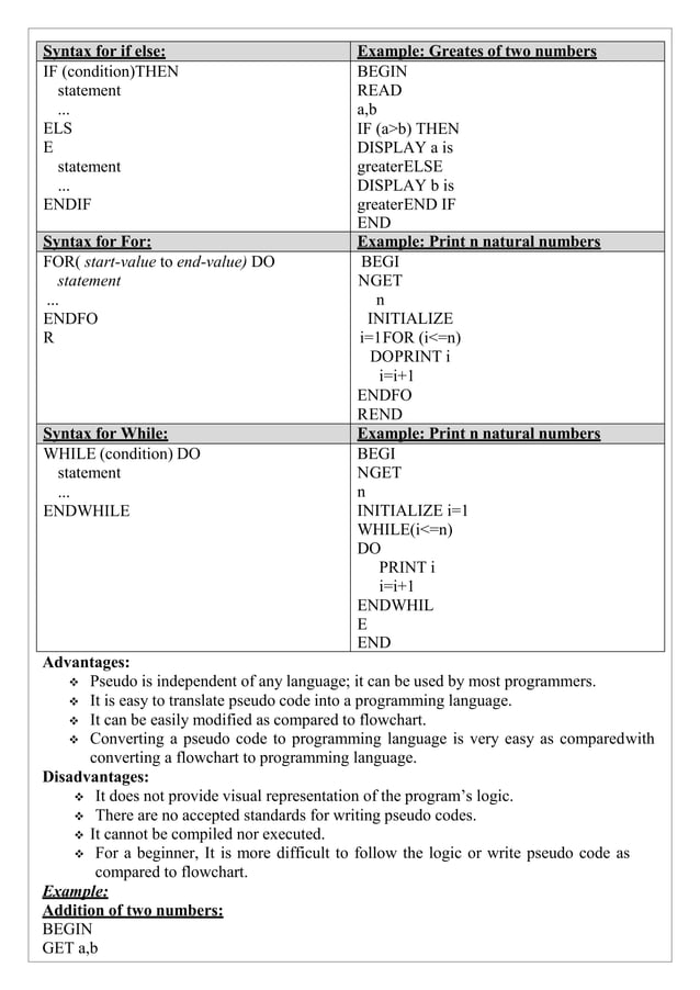 GE3151 PSPP _Unit 1 notes and Question bank.pdf