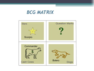 BCG MATRIX  Scorpio Commander Bolero 