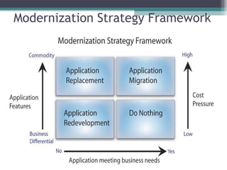 Modernization Strategy Framework 