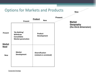 Options for Markets and Products Market Need Present New Present New Product Product Development Diversification (related or unrelated) Market Development Corporate Strategy Market Geography (the third dimension) New Present ‘ Do Nothing’ Withdraw Consolidate Market penetration 