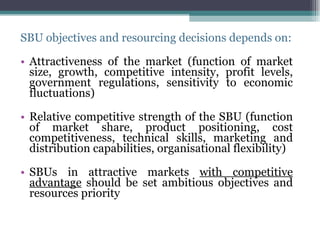 SBU objectives and resourcing decisions depends on: Attractiveness of the market (function of market size, growth, competitive intensity, profit levels, government regulations, sensitivity to economic fluctuations) Relative competitive strength of the SBU (function of market share, product positioning, cost competitiveness, technical skills, marketing and distribution capabilities, organisational flexibility) SBUs in attractive markets  with competitive advantage  should be set ambitious objectives and resources priority 