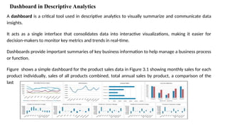 final UNIT II-DESCRIPTIVE ANALYTICS.pptx